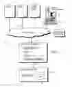 Fig. 02 - N-TIER ARCHITECTURE FOR A CASINO MANAGEMENT SYSTEM AND METHOD