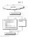 Fig. 04 - N-TIER ARCHITECTURE FOR A CASINO MANAGEMENT SYSTEM AND METHOD