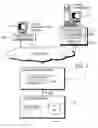Fig. 07 - N-TIER ARCHITECTURE FOR A CASINO MANAGEMENT SYSTEM AND METHOD