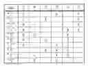 Fig. 01 - Method for the operation of a transmission device