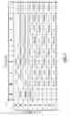 Fig. 08 - Shift sequencing systems for a dual clutch transmission