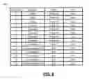 Fig. 09 - Shift sequencing systems for a dual clutch transmission