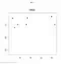 Fig. 03 - In vitro method and kit for prognosis or prediction of response by patients with rheumatoid arthritis to treatment with TNF-αfactor blocking agents