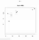 Fig. 04 - In vitro method and kit for prognosis or prediction of response by patients with rheumatoid arthritis to treatment with TNF-αfactor blocking agents