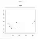 Fig. 05 - In vitro method and kit for prognosis or prediction of response by patients with rheumatoid arthritis to treatment with TNF-αfactor blocking agents