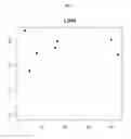 Fig. 06 - In vitro method and kit for prognosis or prediction of response by patients with rheumatoid arthritis to treatment with TNF-αfactor blocking agents