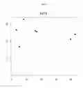 Fig. 07 - In vitro method and kit for prognosis or prediction of response by patients with rheumatoid arthritis to treatment with TNF-αfactor blocking agents
