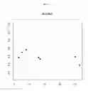 Fig. 09 - In vitro method and kit for prognosis or prediction of response by patients with rheumatoid arthritis to treatment with TNF-αfactor blocking agents