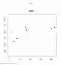 Fig. 10 - In vitro method and kit for prognosis or prediction of response by patients with rheumatoid arthritis to treatment with TNF-αfactor blocking agents