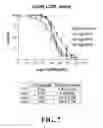 Fig. 07 - Combination therapy to combat helminth resistance