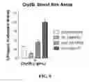 Fig. 09 - Combination therapy to combat helminth resistance