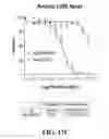 Fig. 22 - Combination therapy to combat helminth resistance
