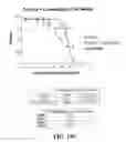 Fig. 28 - Combination therapy to combat helminth resistance
