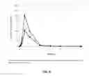 Fig. 08 - MODULATION OF SIDE EFFECT PROFILE OF 5-ALPHA REDUCTASE INHIBITOR THERAPY