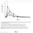Fig. 09 - MODULATION OF SIDE EFFECT PROFILE OF 5-ALPHA REDUCTASE INHIBITOR THERAPY