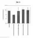 Fig. 06 - Migrastatin analog compositions and uses thereof
