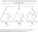 Fig. 193 - Migrastatin analog compositions and uses thereof