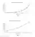 Fig. 02 - Salts of sunitinib