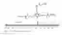 Fig. 04 - Water dispersible epoxy urethane compounds and coating compositions