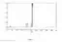 Fig. 02 - HPLC method for the analysis of bosetan and related substances and use of these substances as reference standards and markers