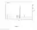 Fig. 03 - HPLC method for the analysis of bosetan and related substances and use of these substances as reference standards and markers
