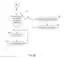 Fig. 07 - Modulation of trigeminal reflex strength