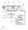 Fig. 02 - System and method for optimized decision-making in water supply networks and/or water supply operations