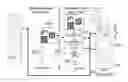 Fig. 01 - Method for managing orders and dispensing beverages