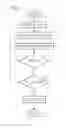 Fig. 03 - METHOD AND DEVICE FOR OPERATING AN INTERNAL COMBUSTION ENGINE OF A MOTOR VEHICLE