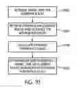 Fig. 09 - Method of determining routes for use in navigation