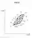 Fig. 34 - Identification method of data point distribution area on coordinate plane and recording medium