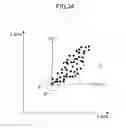 Fig. 35 - Identification method of data point distribution area on coordinate plane and recording medium