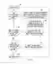 Fig. 05 - Method of using visual separators to indicate additional character combination choices on a handheld electronic device and associated apparatus