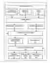 Fig. 01 - System and method for maximizing the value of allocation of processes to resources within an operational system