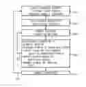 Fig. 01 - DYNAMIC COLLABORATIVE ADAPTATION OF A BUSINESS ACTIVITY IN A BUSINESS ACTIVITY MANAGEMENT SYSTEM