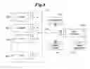 Fig. 09 - SALES FORCE AUTOMATION SYSTEM AND METHOD