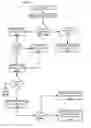 Fig. 40 - Apparatuses, Methods and Systems for a Code-Mediated Content Delivery Platform