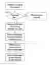 Fig. 01 - System of distributing commissions within a relationship network