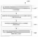 Fig. 01 - SYSTEM AND METHOD FOR PRODUCT IDENTIFICATION AND CATALOGING