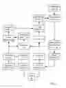 Fig. 02 - Systems and Methods to Provide Data Services