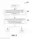 Fig. 08 - Securing payment data