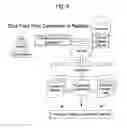 Fig. 06 - SYSTEM AND METHODS FOR MEDIA CONSUMPTION AND RATINGS THROUGH MOBILE DEVICES