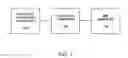 Fig. 02 - Security system for and method of detecting and responding to cyber attacks on large network systems