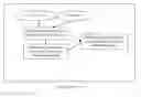 Fig. 04 - Methods and apparatus for searching with awareness of geography and languages