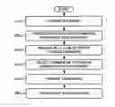 Fig. 01 - Spreading comments to other documents