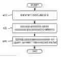 Fig. 01 - Document scoring based on document content update