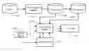 Fig. 01 - Establishing search results and deeplinks using trails