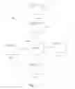Fig. 02 - PEER TO PEER (P2P) DATA LICENSING MODEL IN A DISTRIBUTED ABSTRACT QUERY ENVIRONMENT