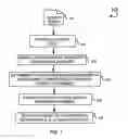 Fig. 02 - Mixed initiative semantic search