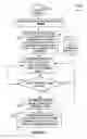 Fig. 12 - Mixed initiative semantic search